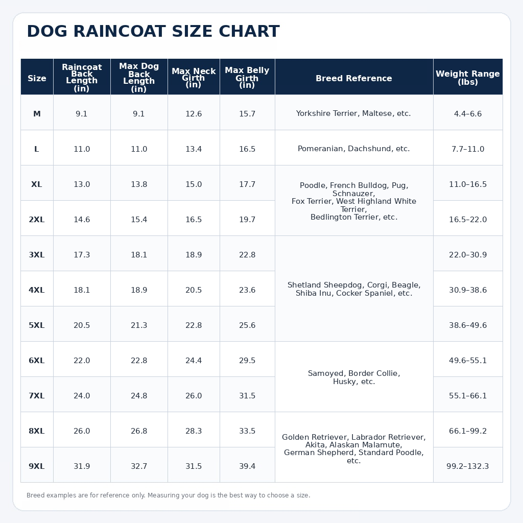 Lightweight Waterproof Dog Raincoat with Hood – Easy-On Pet Rain Jacket for Rainy Walks